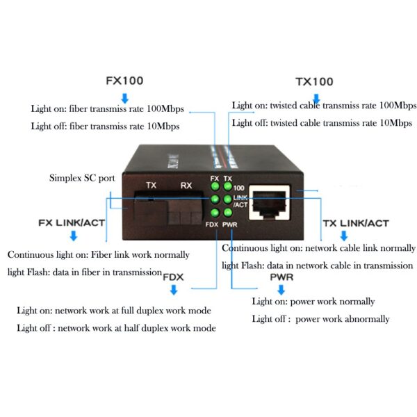OneLink 10/100 fiber Media Converter 20km