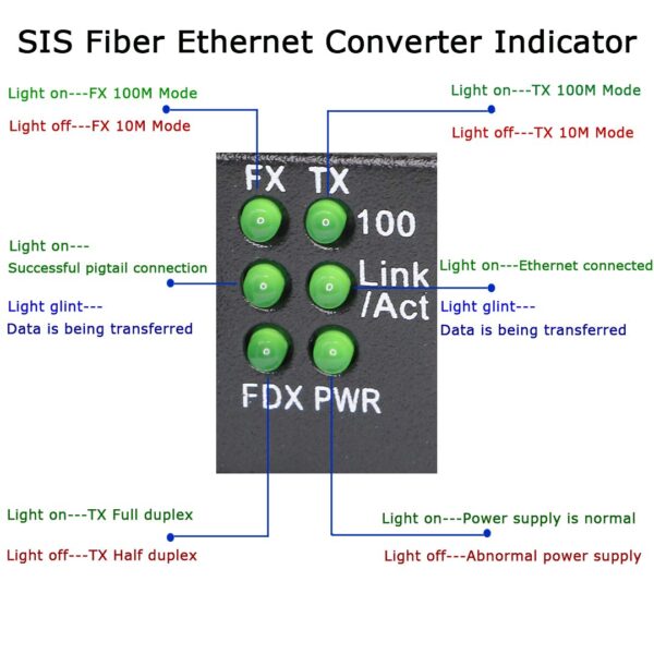 OneLink 10/100 fiber Media Converter 20km