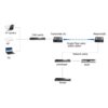 OneLink 10/100 fiber Media Converter 20km