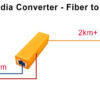 OneLink Mini SFP Media Converter 20km