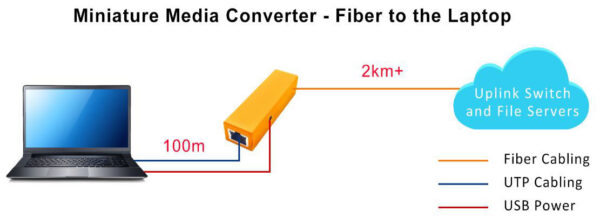 OneLink Mini SFP Media Converter 20km