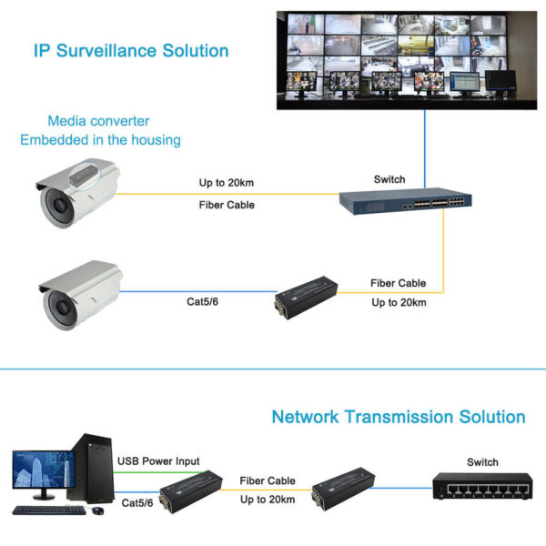OneLink Mini SFP Media Converter 20km
