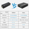 OneLink Mini SFP Media Converter 20km