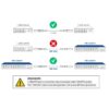OneLink-10G SFP+ DAC Twinax Passive Cable 2Mtr