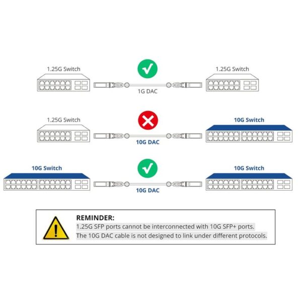 OneLink-10G SFP+ DAC Twinax Passive Cable 2Mtr